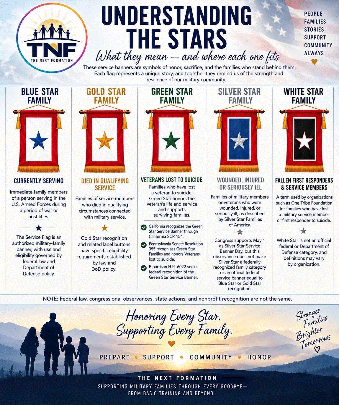 Understanding the Stars